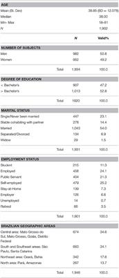 Assessment of Alcohol and Tobacco Use Disorders Among Religious Users of Ayahuasca